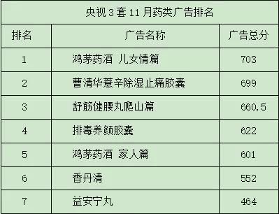 10年前排毒养颜胶囊广告(17年排毒养颜胶囊广告)图10