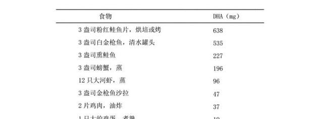 选奶粉一定要关注的六种物质！（DHA篇）