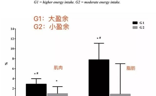 健身主要吃什么食物好,健身主要吃什么补剂图1