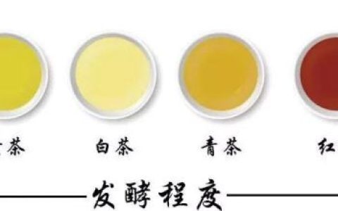 茶叶分为六大类,都有哪些呢?都有什么功效
