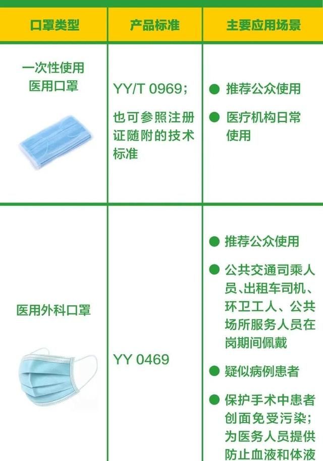 普通口罩打结变成N95？KN95口罩不能用？都错了