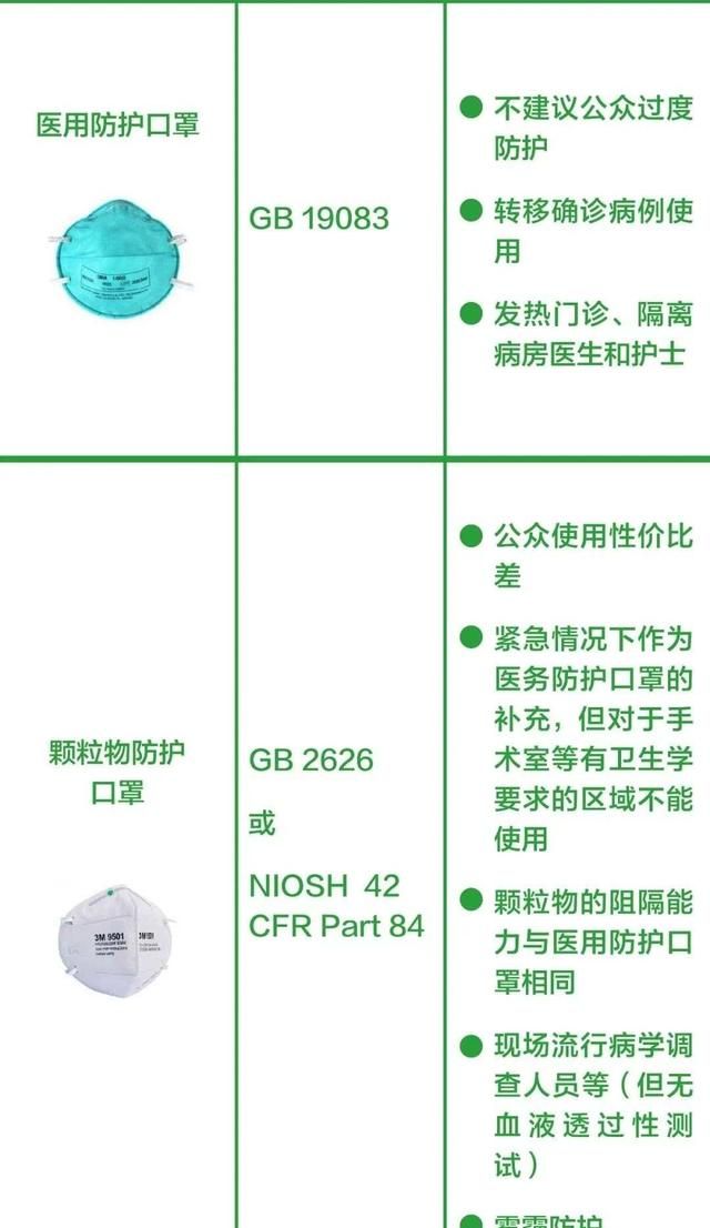 普通口罩打结变成N95？KN95口罩不能用？都错了