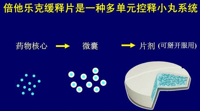 倍他乐克和酒石酸美托洛尔片区别图1