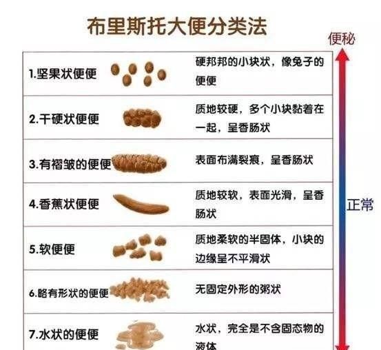 四岁宝宝便秘怎么办快速排便小妙招图1