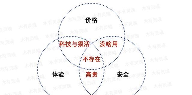 谁说直男只能蓬头垢面？每件都实测多年，2023男士护理清单送你了