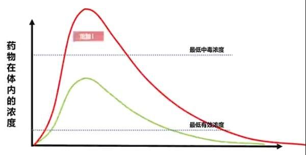 复方感冒药里到底有哪些“方”？切莫吃重了