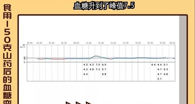 山药可以减肥吗山药有什么功效(正宗的山药和普通山药功效一样吗)图9