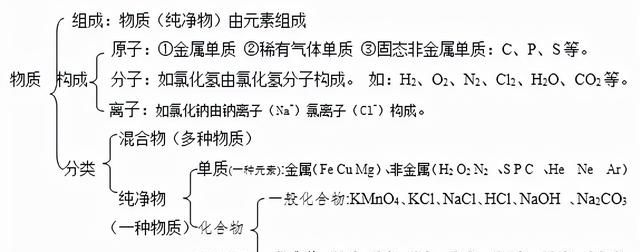 如何学习初中科学之电解水
