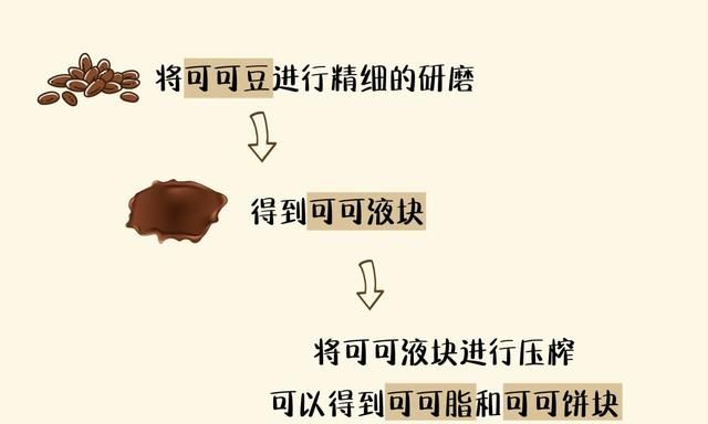 香甜丝滑的巧克力，也有着不为人知的秘密