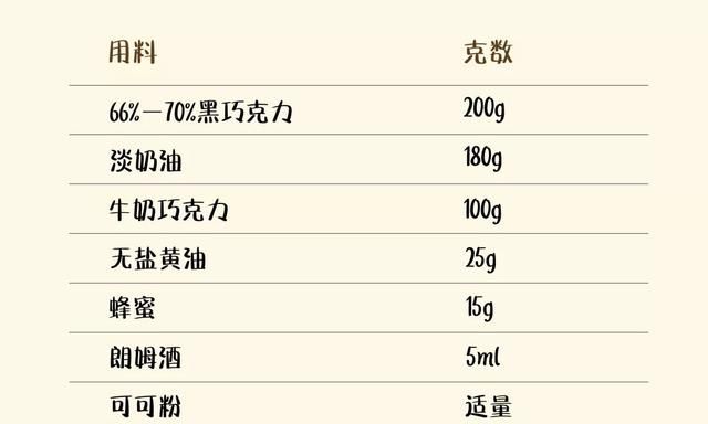 香甜丝滑的巧克力，也有着不为人知的秘密