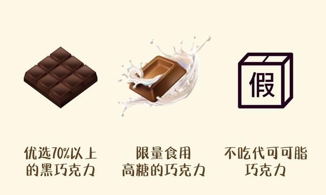 香甜丝滑的巧克力，也有着不为人知的秘密