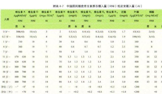 维生素b6的功效与作用有哪些副作用图4