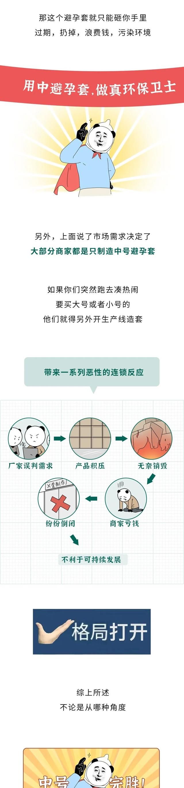大、中、小号的避孕套，到底哪个更划算？