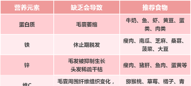 生姜擦头皮，真的能生发吗？医生辟谣：看完再试还来得及