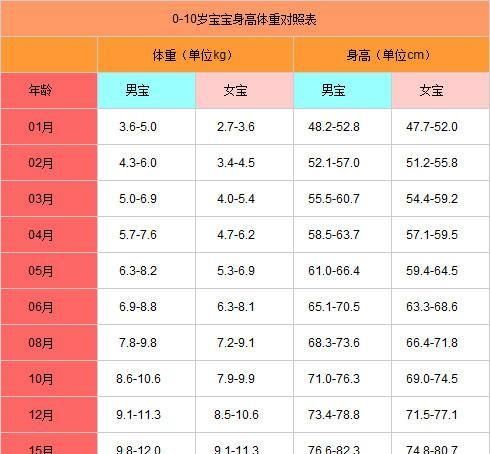 十个月的宝宝应该添加什么辅食好图1