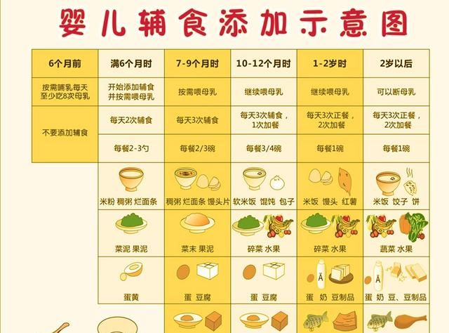 十个月的宝宝应该添加什么辅食好图3