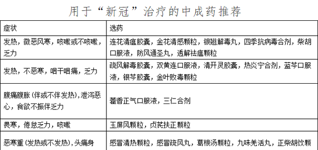 解放军总医院新冠疫情防控合理用药手册（第四期）
