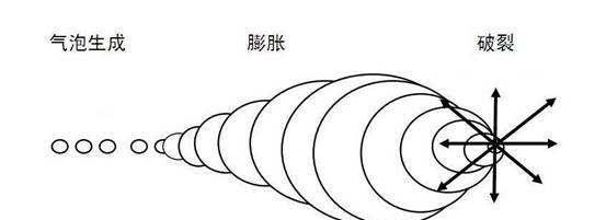 还在用衣服擦眼镜？我已经用上更高科技的方法了