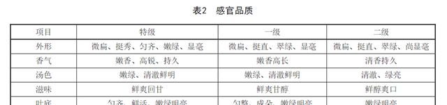 陕西产茶吗？天气渐热这几款陕茶，可以尝试一下