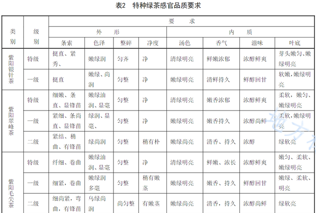 陕西产茶吗？天气渐热这几款陕茶，可以尝试一下
