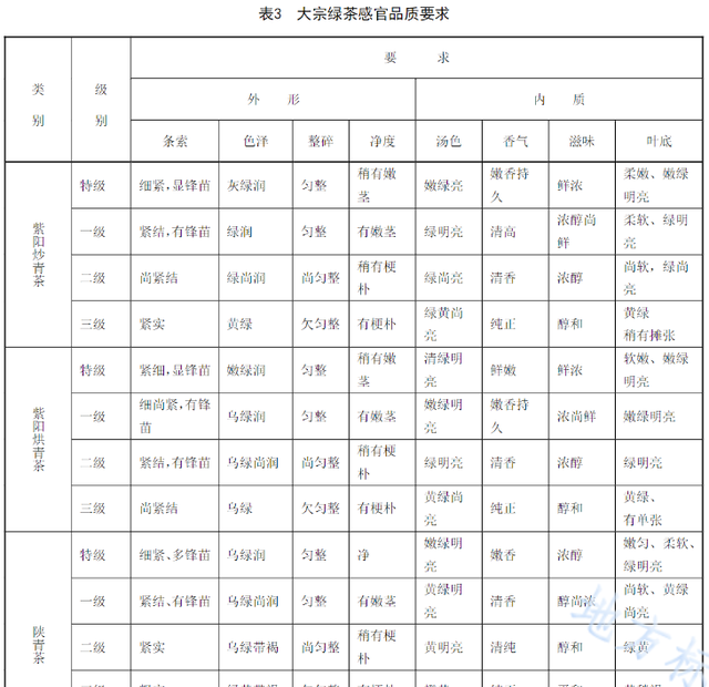 陕西产茶吗？天气渐热这几款陕茶，可以尝试一下