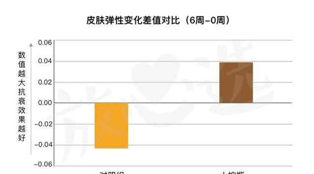 雅诗兰黛小棕瓶到底怎么样啊图5