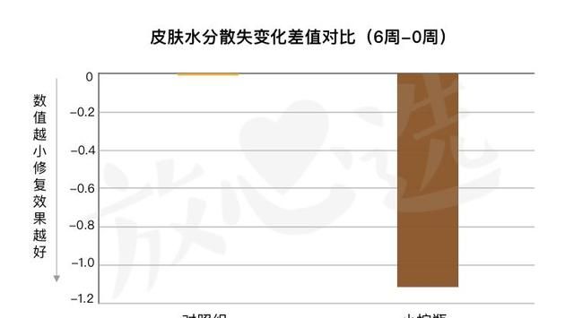 雅诗兰黛小棕瓶到底怎么样啊图10