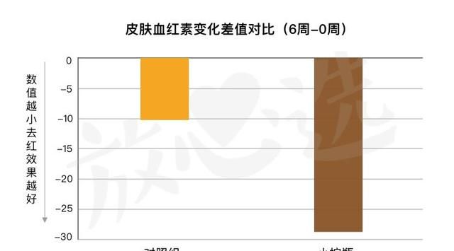 雅诗兰黛小棕瓶到底怎么样啊图11