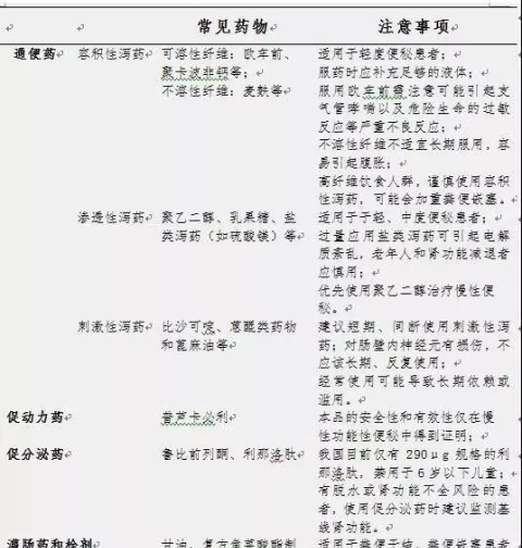 杭州孕妈吃了网红日本小粉丸治便秘，忧心忡忡！网友：吃了3粒，一晚上跑4次厕所