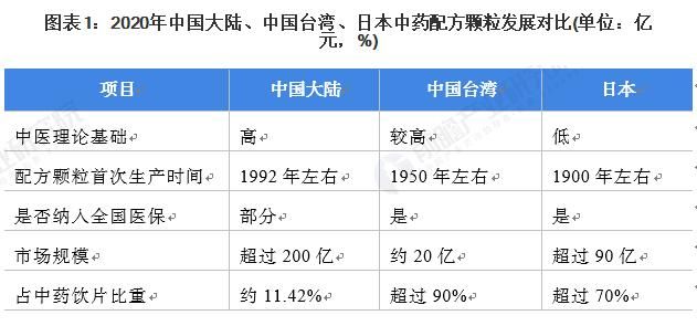 中药配方颗粒有前途吗图1