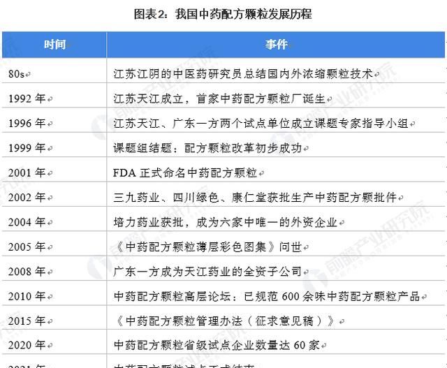 中药配方颗粒有前途吗图2