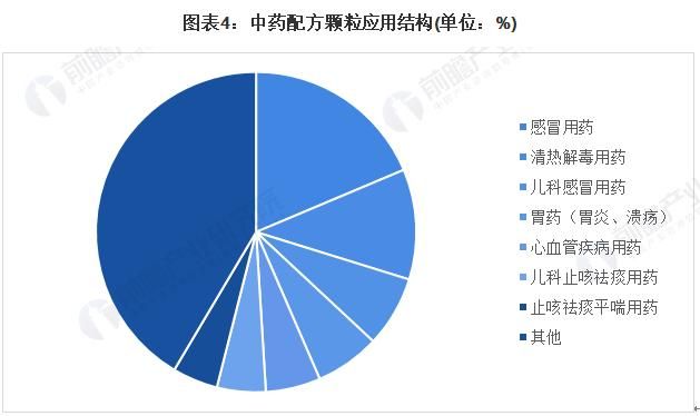 中药配方颗粒有前途吗图4