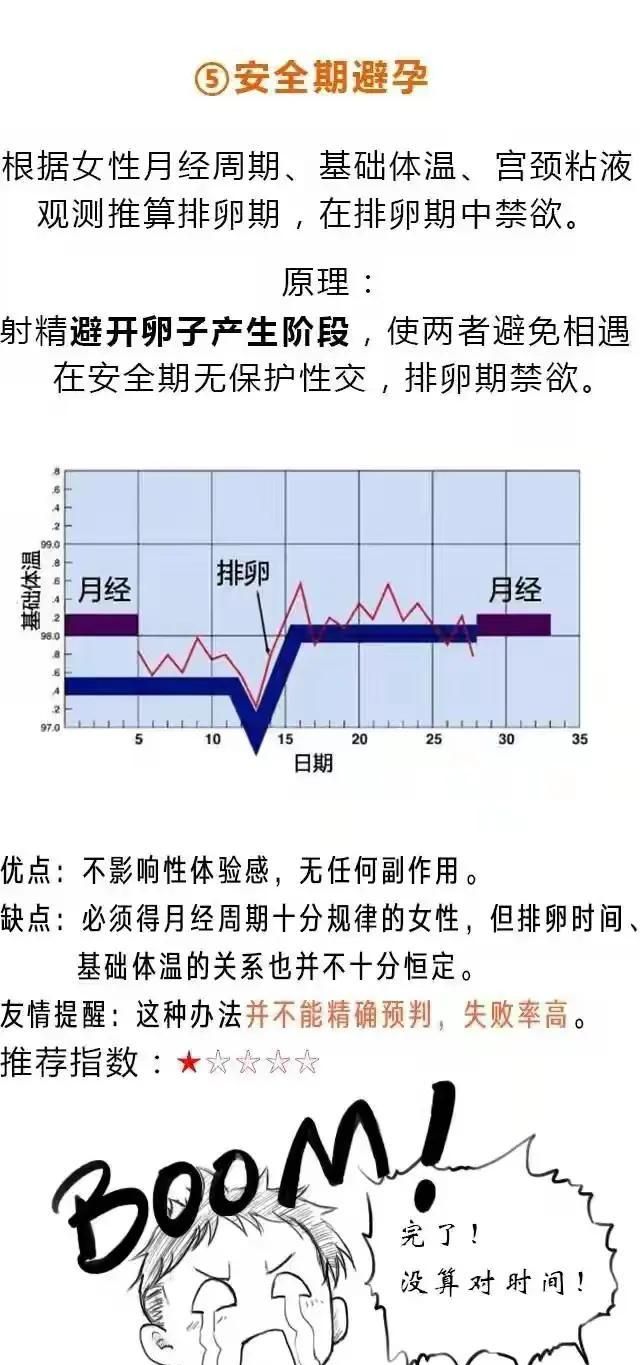 盘点一些常用的避孕方法，网友:早点知道就好了