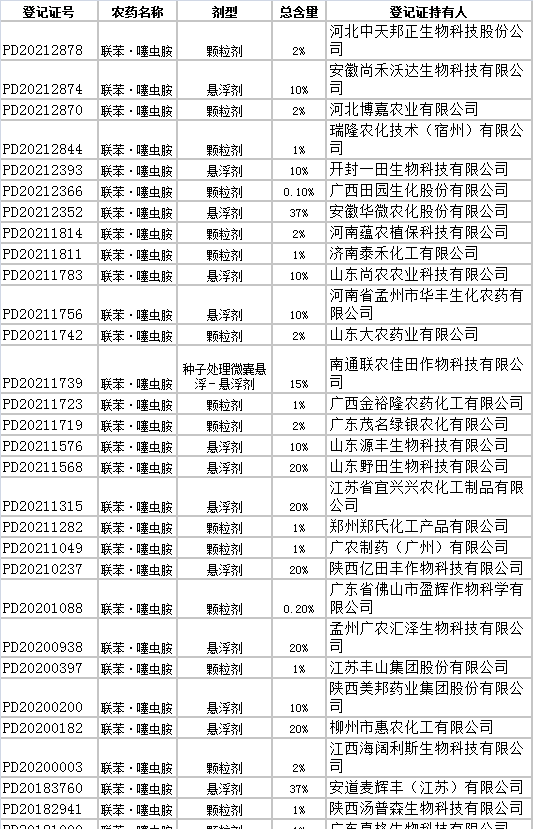 联苯·噻虫胺：上传下导，一药多治的热门杀虫剂