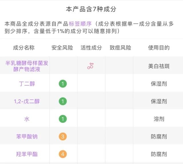 sk2神仙水真的有那么神奇吗(神仙水真的那么好用吗)图7