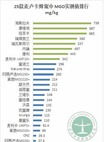 麦卢卡蜂蜜是最好的吗图2