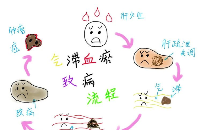 头晕头痛，心慌气短，心绞痛？复方丹参滴丸，活血化瘀，理气止痛