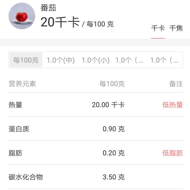 什么是单一饮食减肥法图1