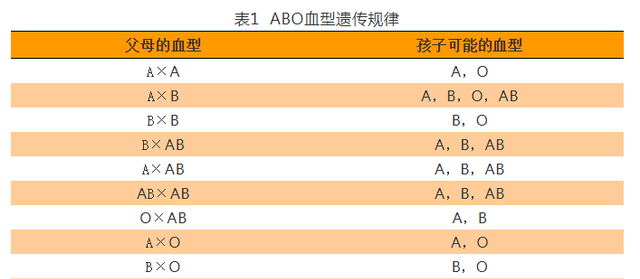 你知道自己的血型吗？A型、B型、AB型和O型血，哪种血型更健康？