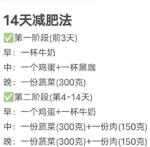 八种减肥方法大比拼，哪个才是适合你的？