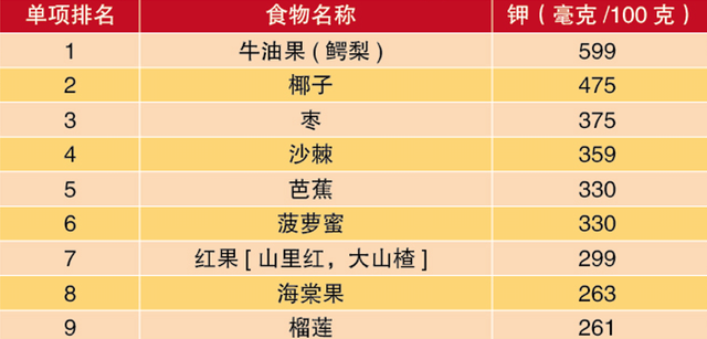 经常为买什么菜烦恼？给你整理了十佳营养蔬菜水果，照着买营养又美味！
