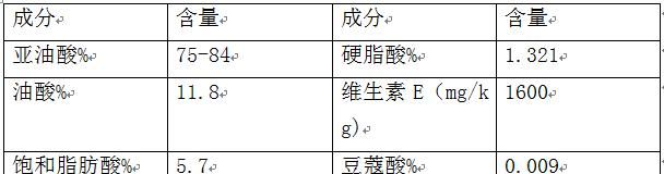 红花籽油含有哪些营养元素?怎么使用好呢图3