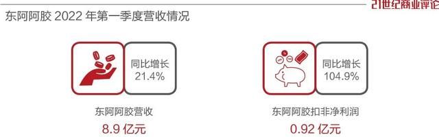 东阿阿胶，一场昂贵的救赎