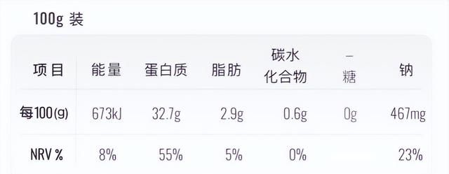 减肥路上也需要放松一下，不到百卡的健康零食推荐清单