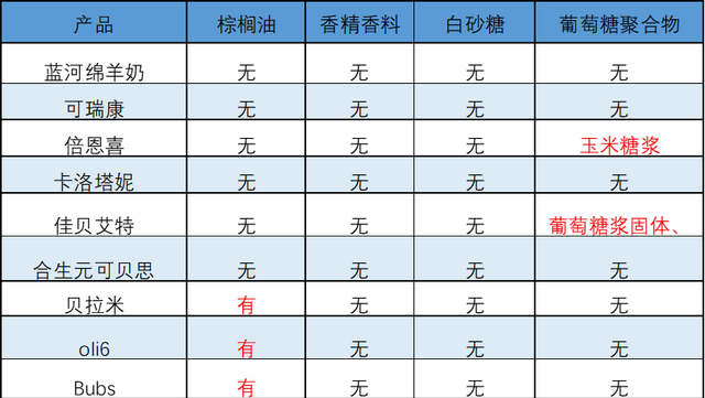 蓝河、佳贝艾特、合生元等10款羊奶粉深度评测，哪款更值得买？