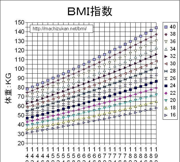 乳癌手术后,二年半一直吃不起来,是什么原因图3