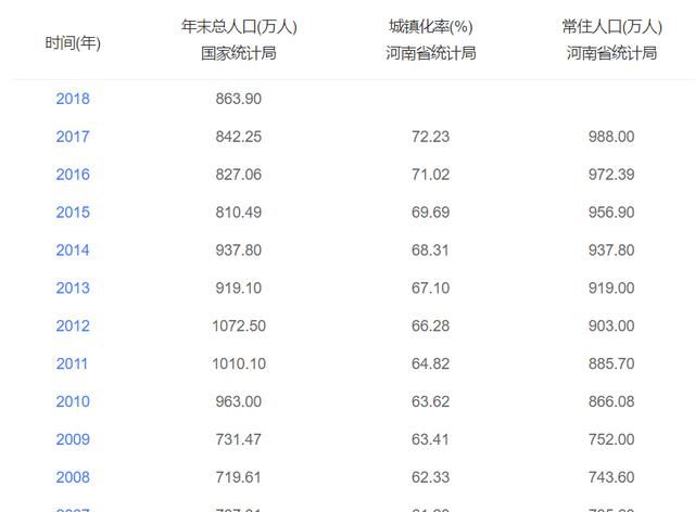 郑州怎么样这个城市图3