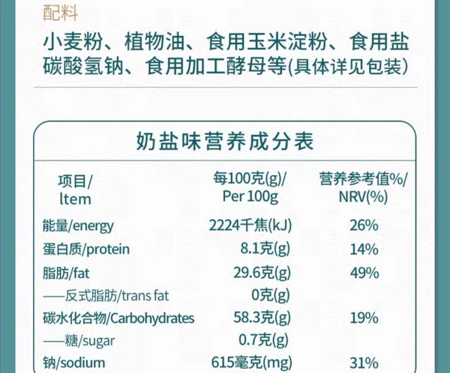 苏打饼干营养又养胃？提醒，这些人并不适合吃