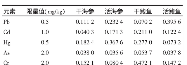 吃海参真的会身体倍儿棒？医生为您深度解读其营养价值、药用功效