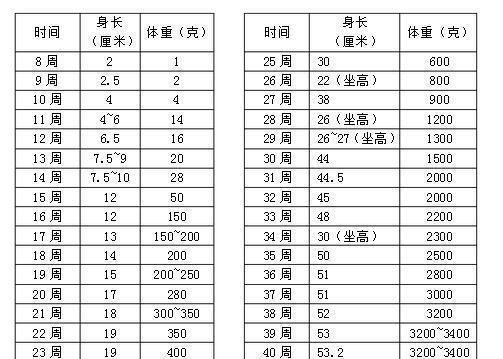 孕38周怎么测胎儿体重图8